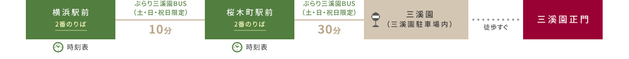 横浜駅東口から