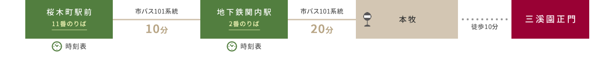 桜木町駅から