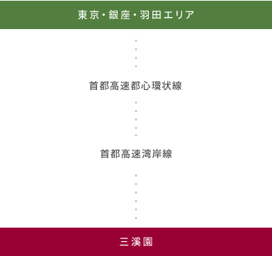 東京・銀座・羽田エリア