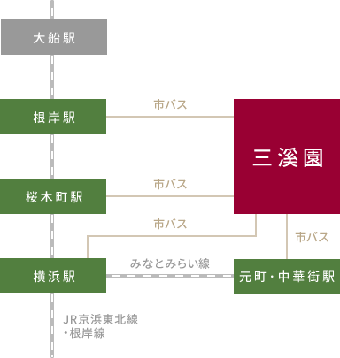 電車をご利用の場合